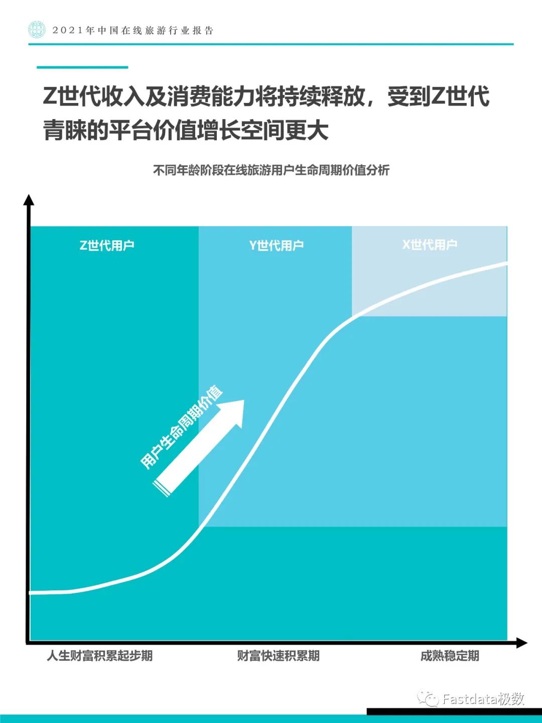 Fastdata极数：2021年中国在线旅游行业报告